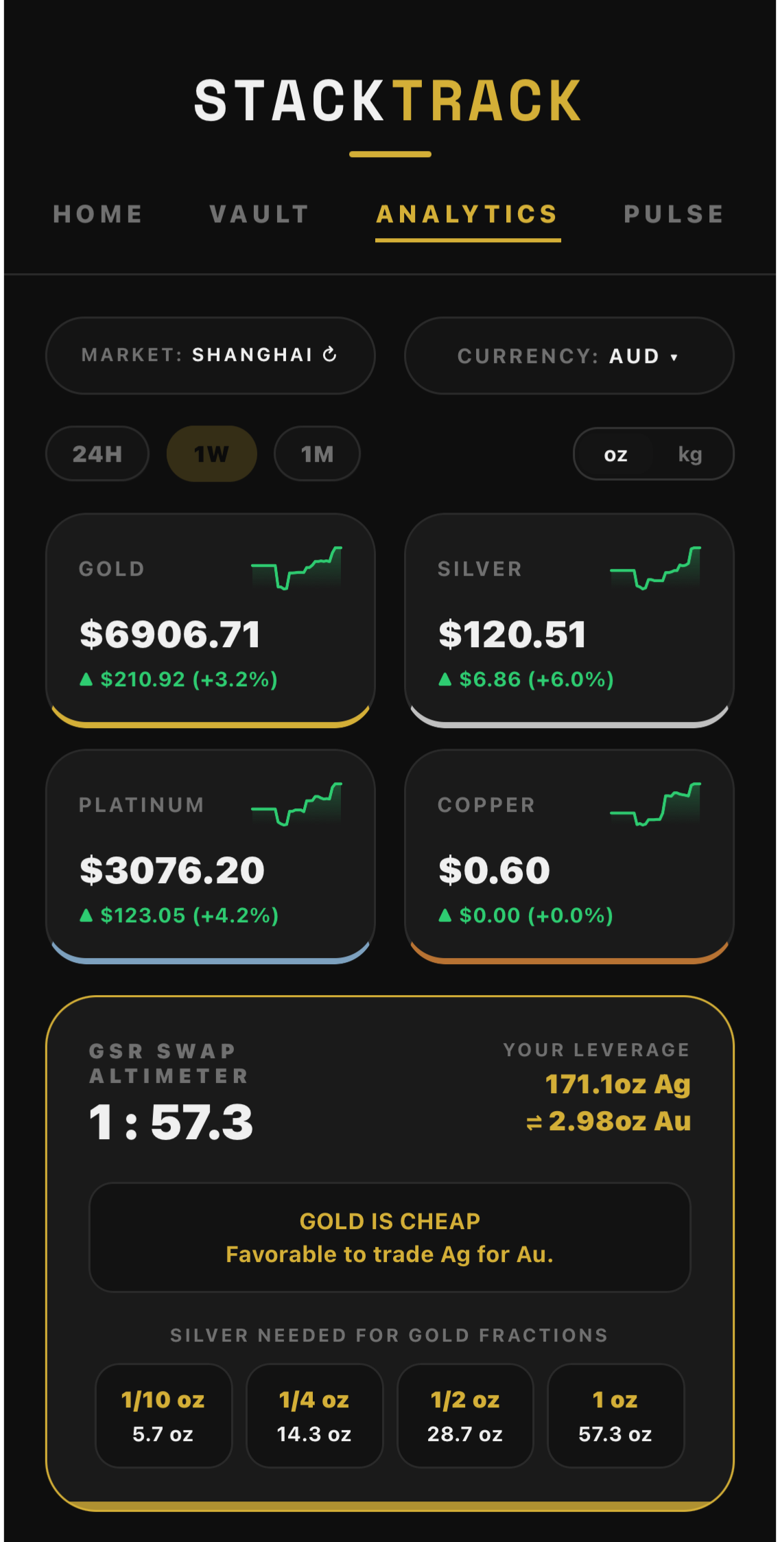 Analytics — markets